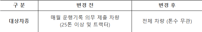 DTG지원사업.png