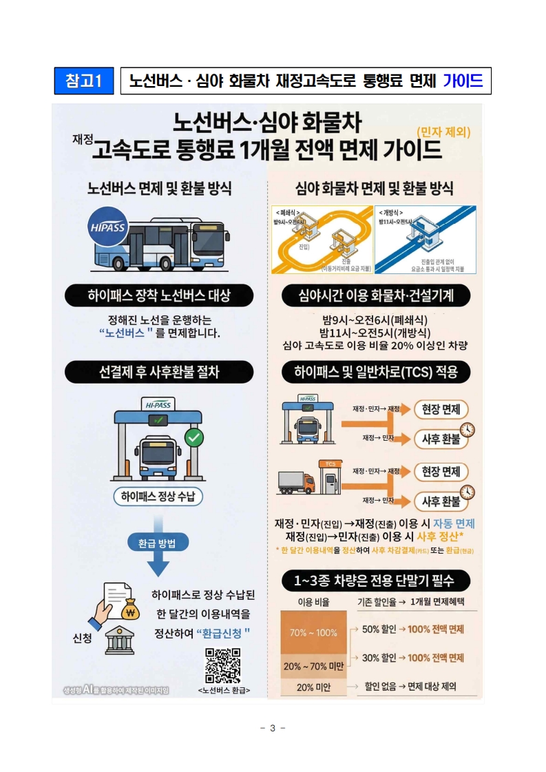260415(조간)_노선버스_심야화물차_재정고속도로_통행료_1개월_면제(도로정책과)_3.jpg