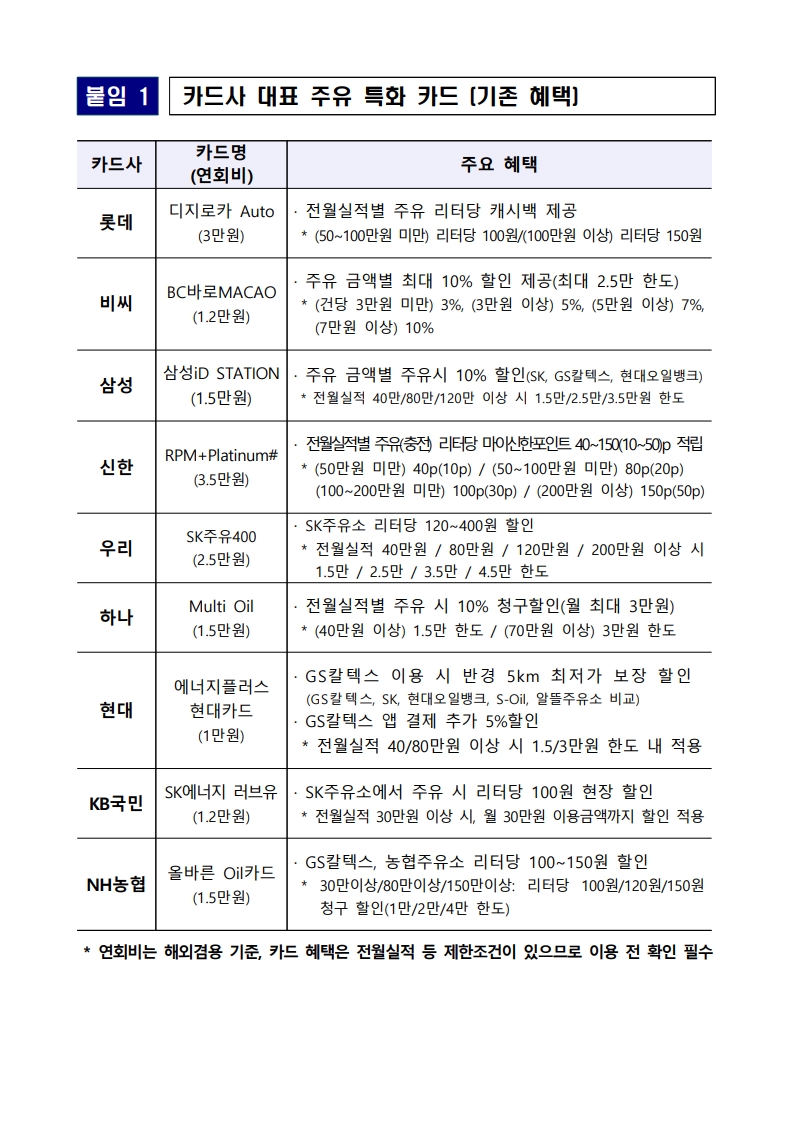 (보도자료)_여신금융업계,_고유가_고물가_위기_극복을_위한_민생_금융지원_실시_3.jpg