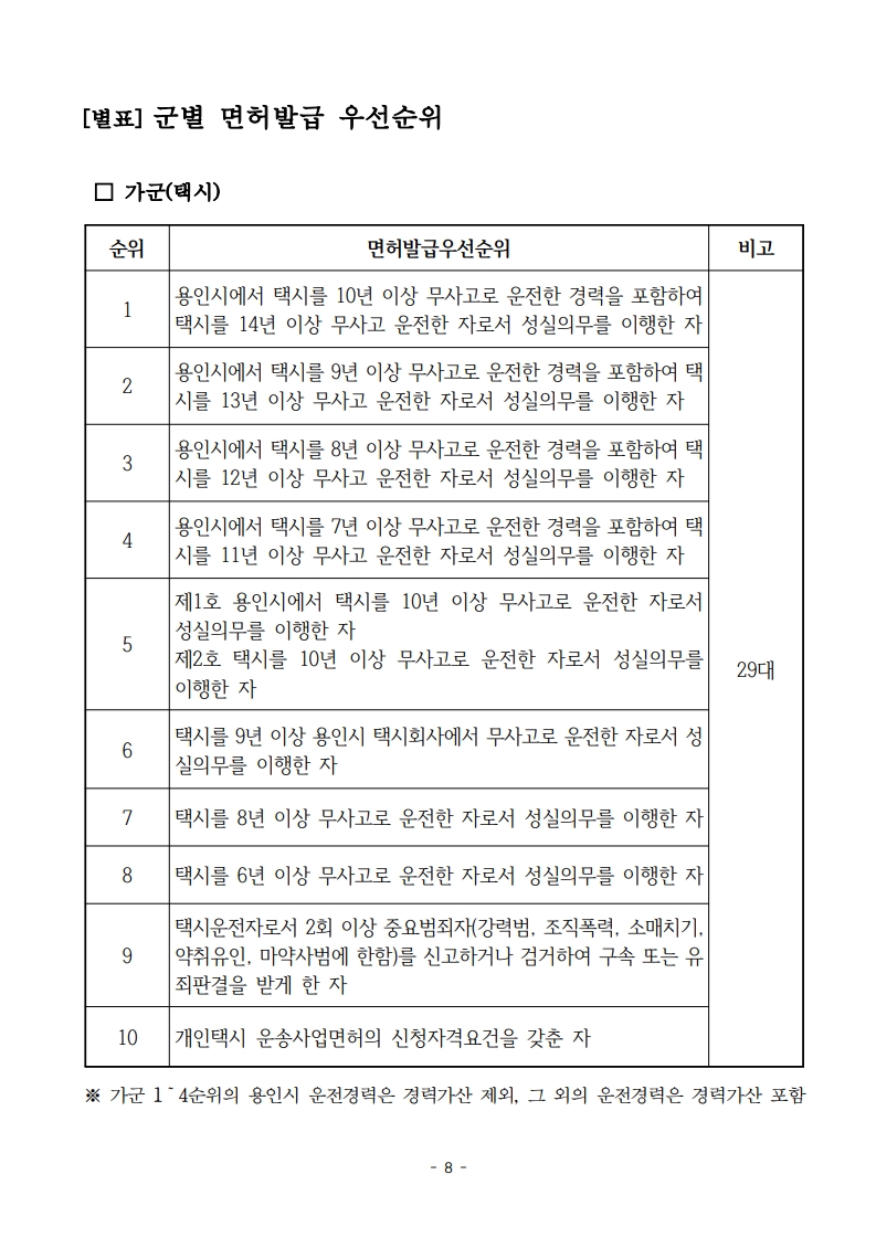 (공고문)2026년 용인시 개인택시운송사업 신규면허 모집 공고_8.jpg