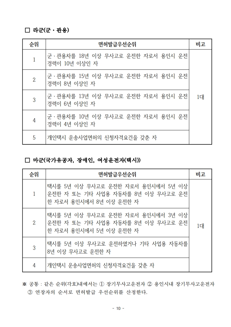(공고문)2026년 용인시 개인택시운송사업 신규면허 모집 공고_10.jpg