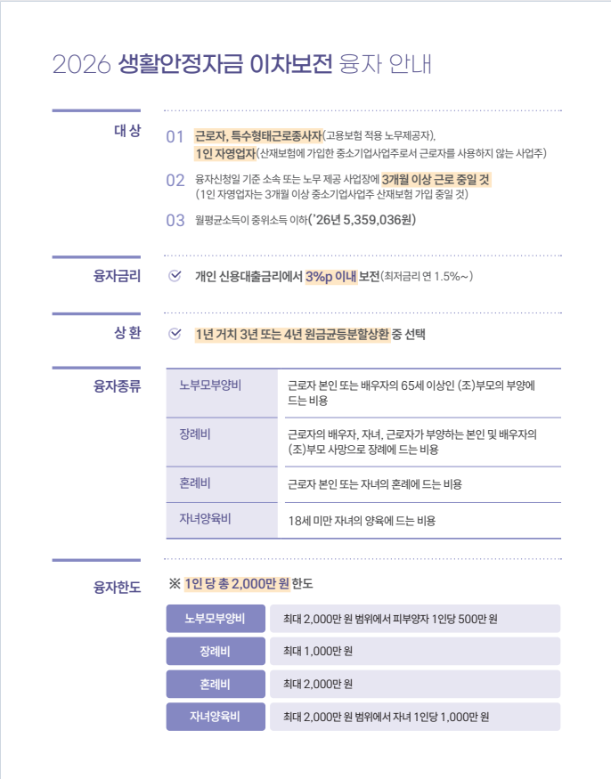 생활안정자금2.png