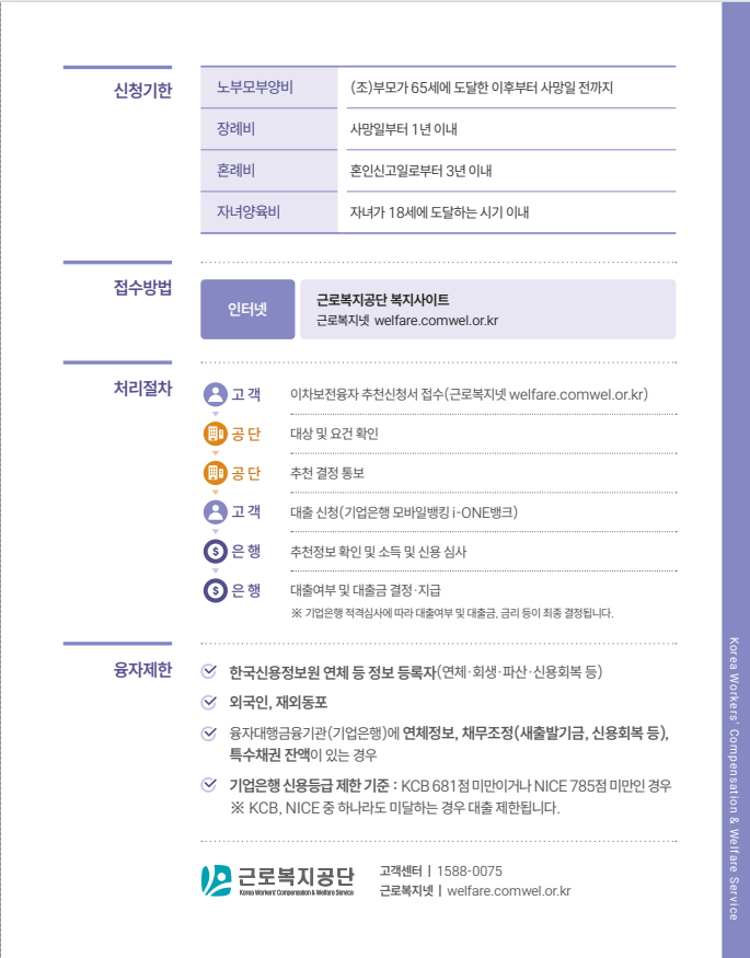 생활안정자금3.png