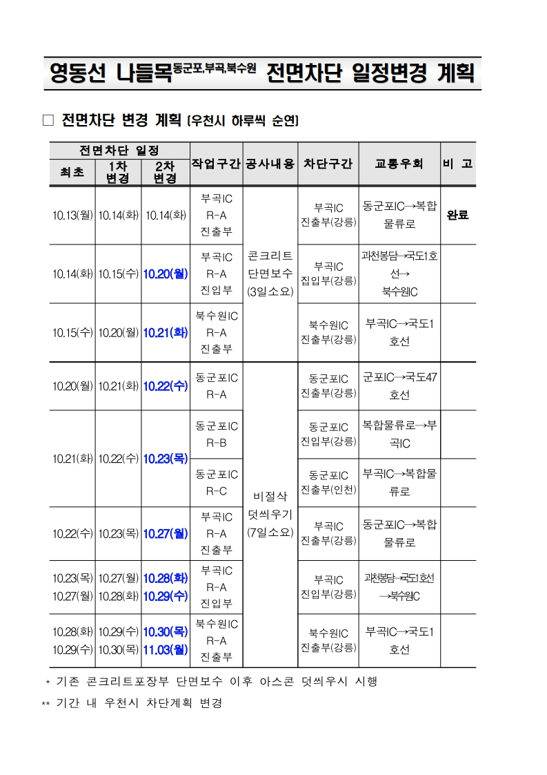 ★영동선 나들목(동군포, 부곡, 북수원) 전면차단 일정변경(2차) 계획_1.jpg