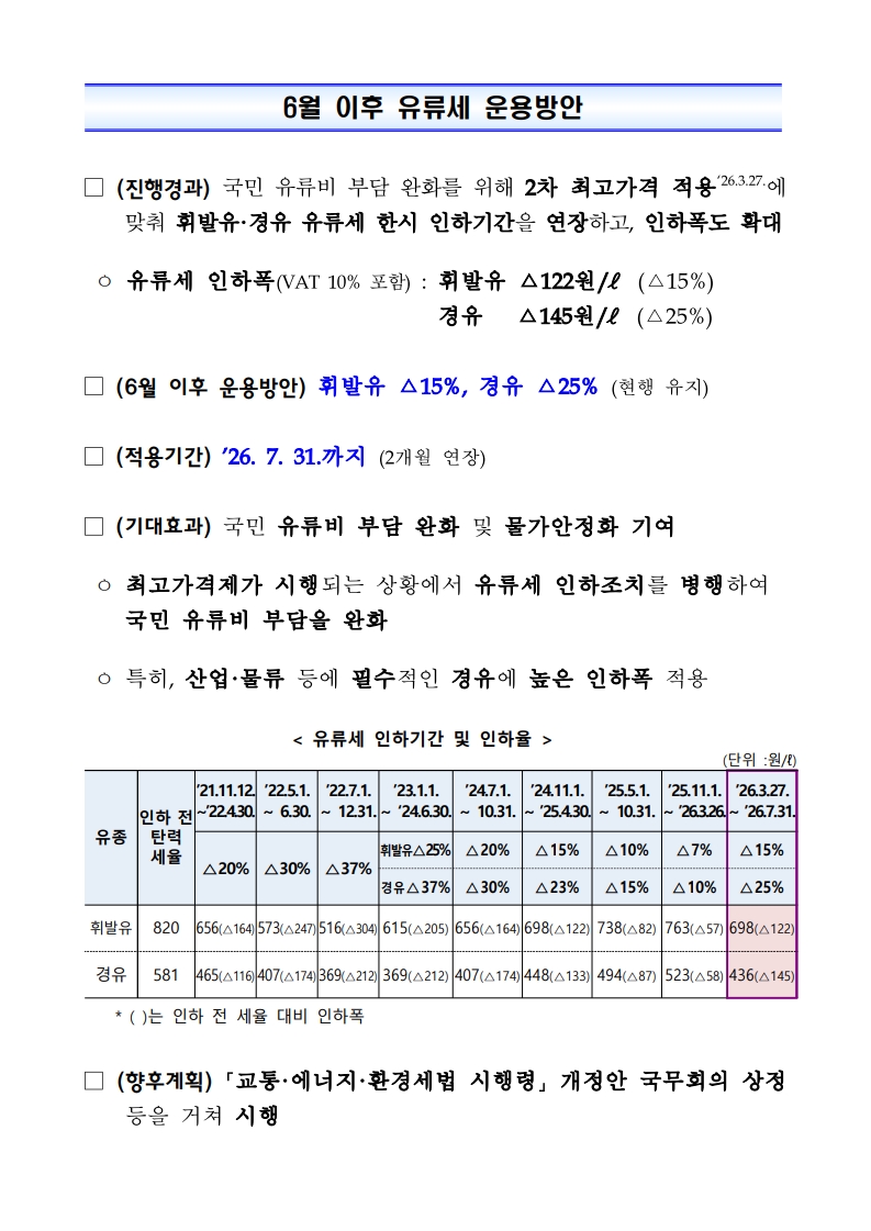 (별첨7) 6월 이후 유류세 운용방안_2.jpg