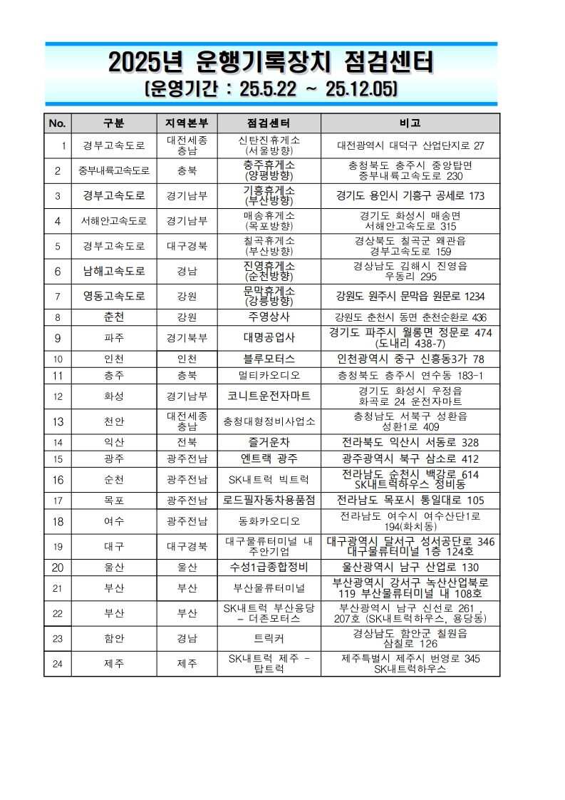 25년 운행기록장치 점검센터 운영 현황_1.jpg